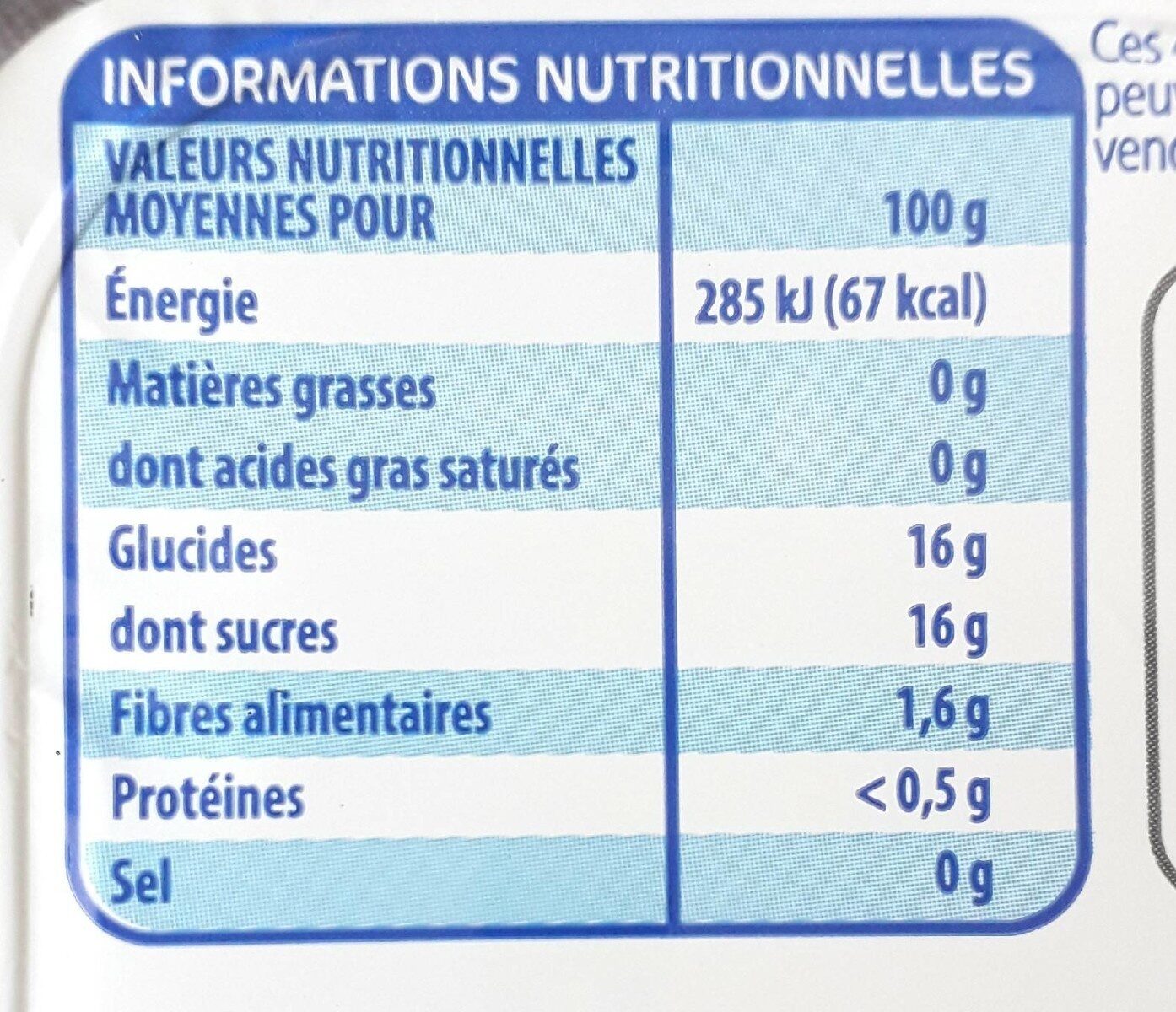 Allergens