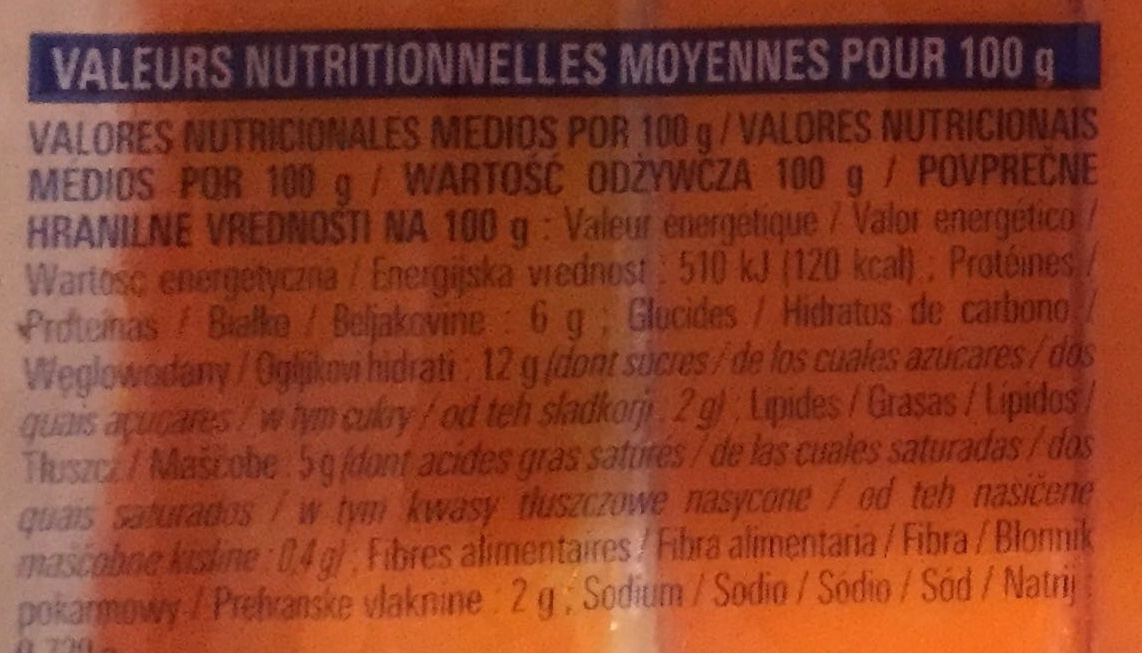 Allergens