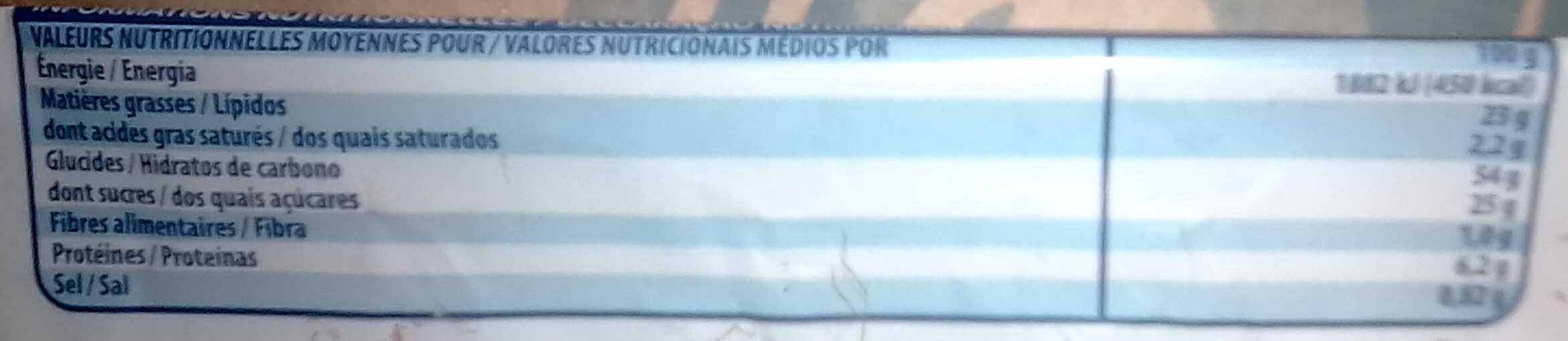 Allergens