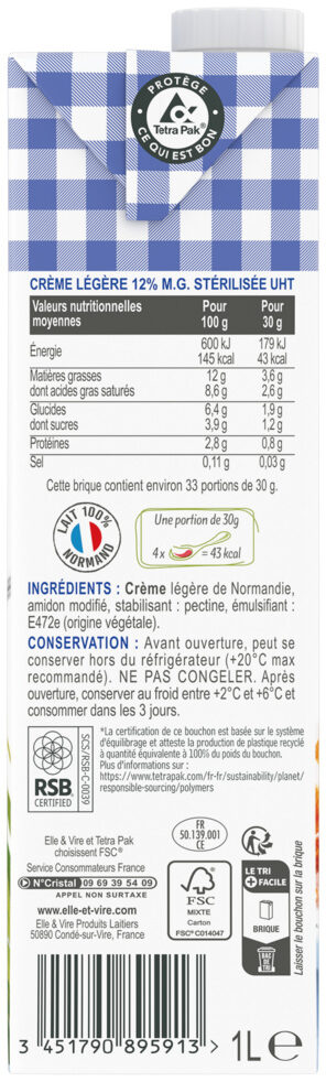 Additives