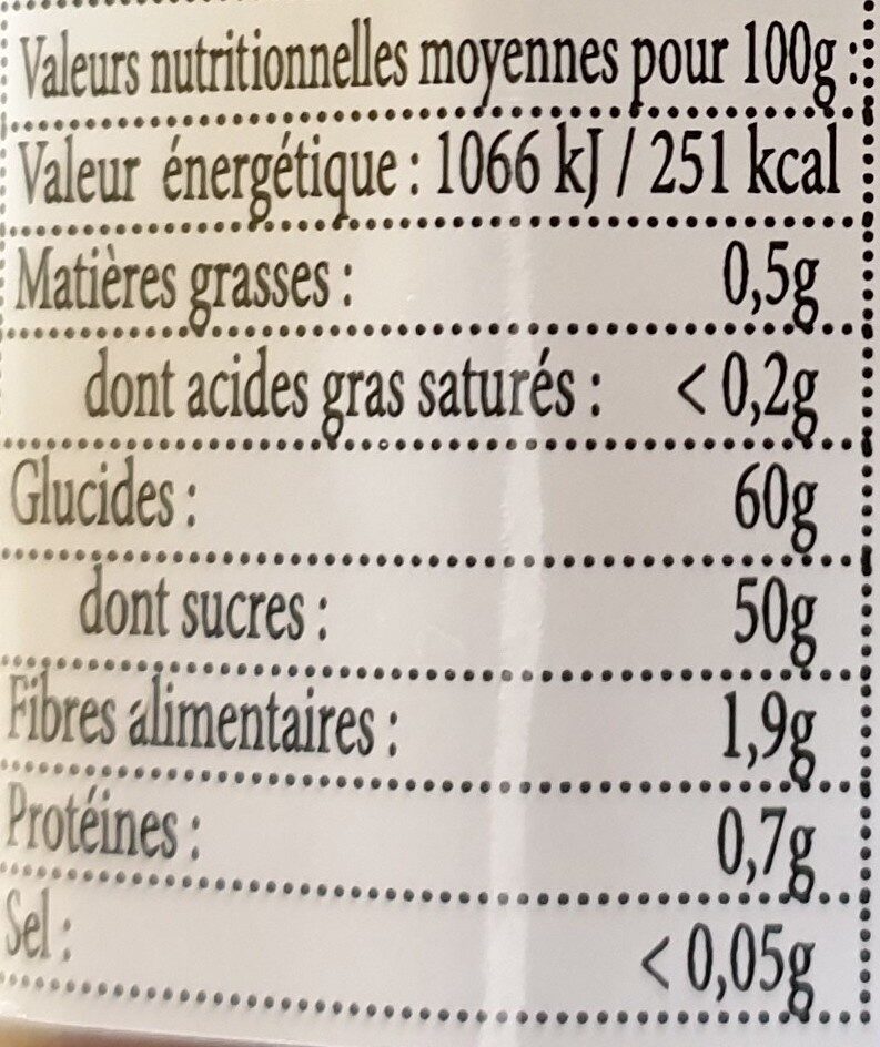 Allergens