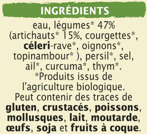 Additives