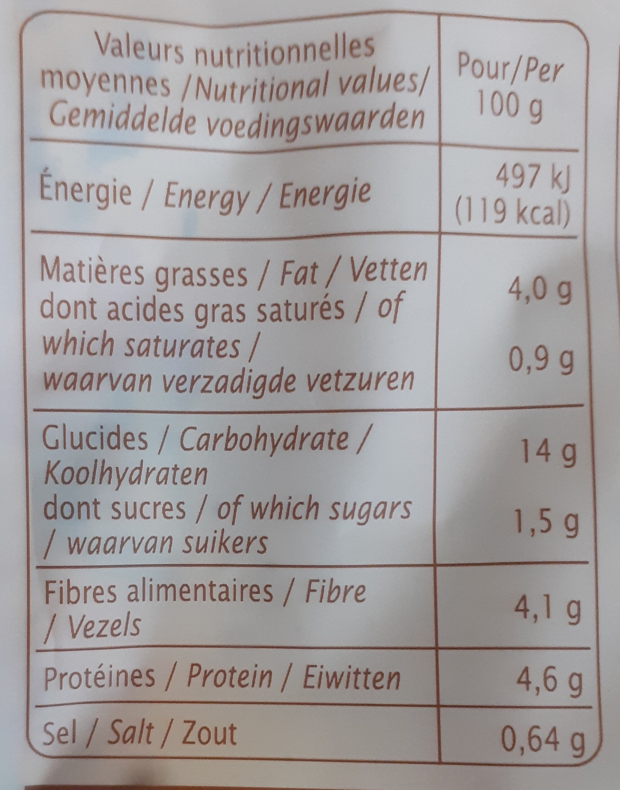 Allergens