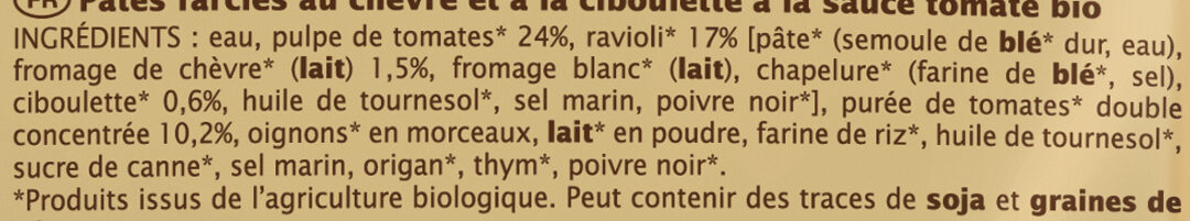 Additives