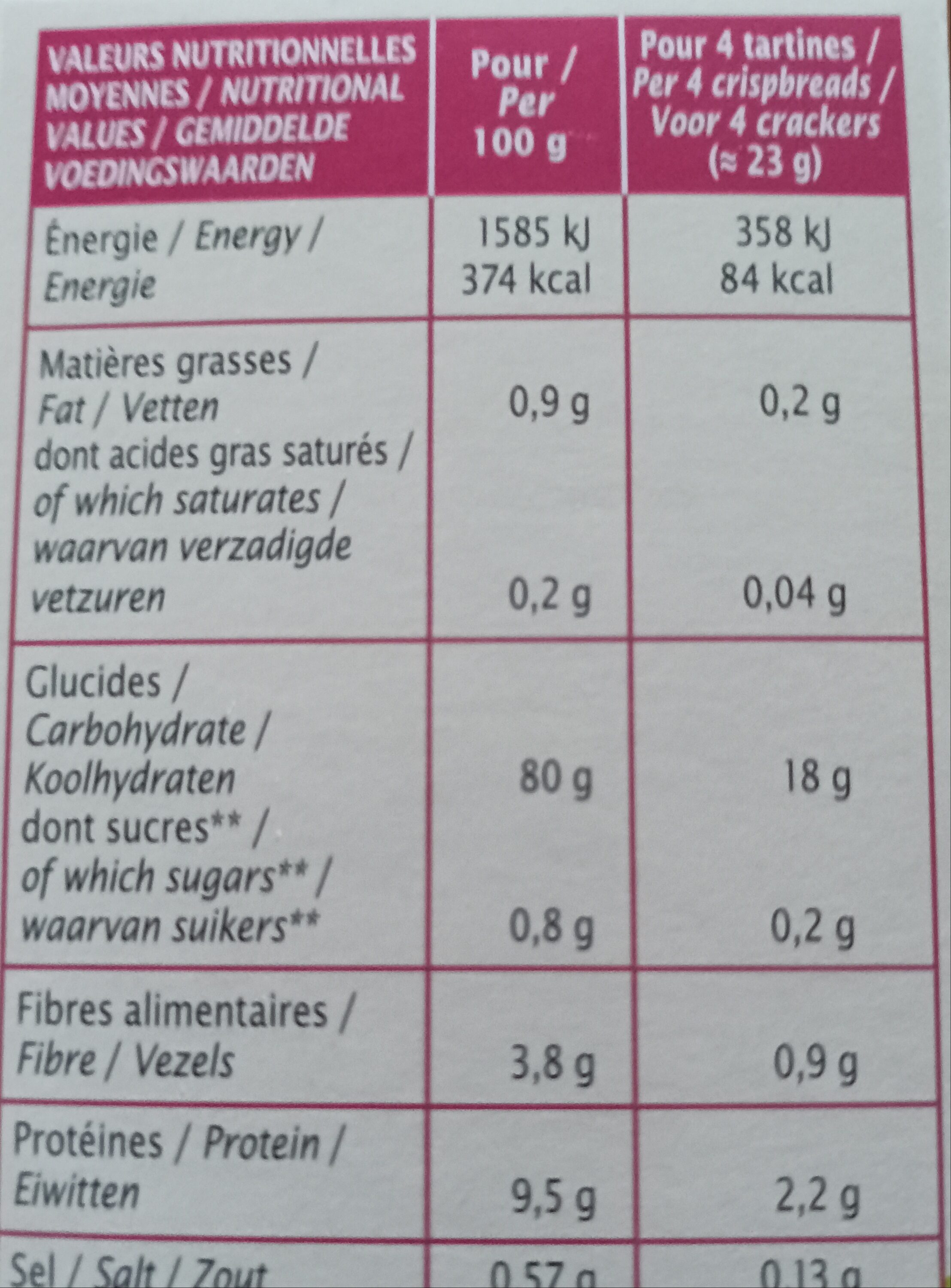 Allergens