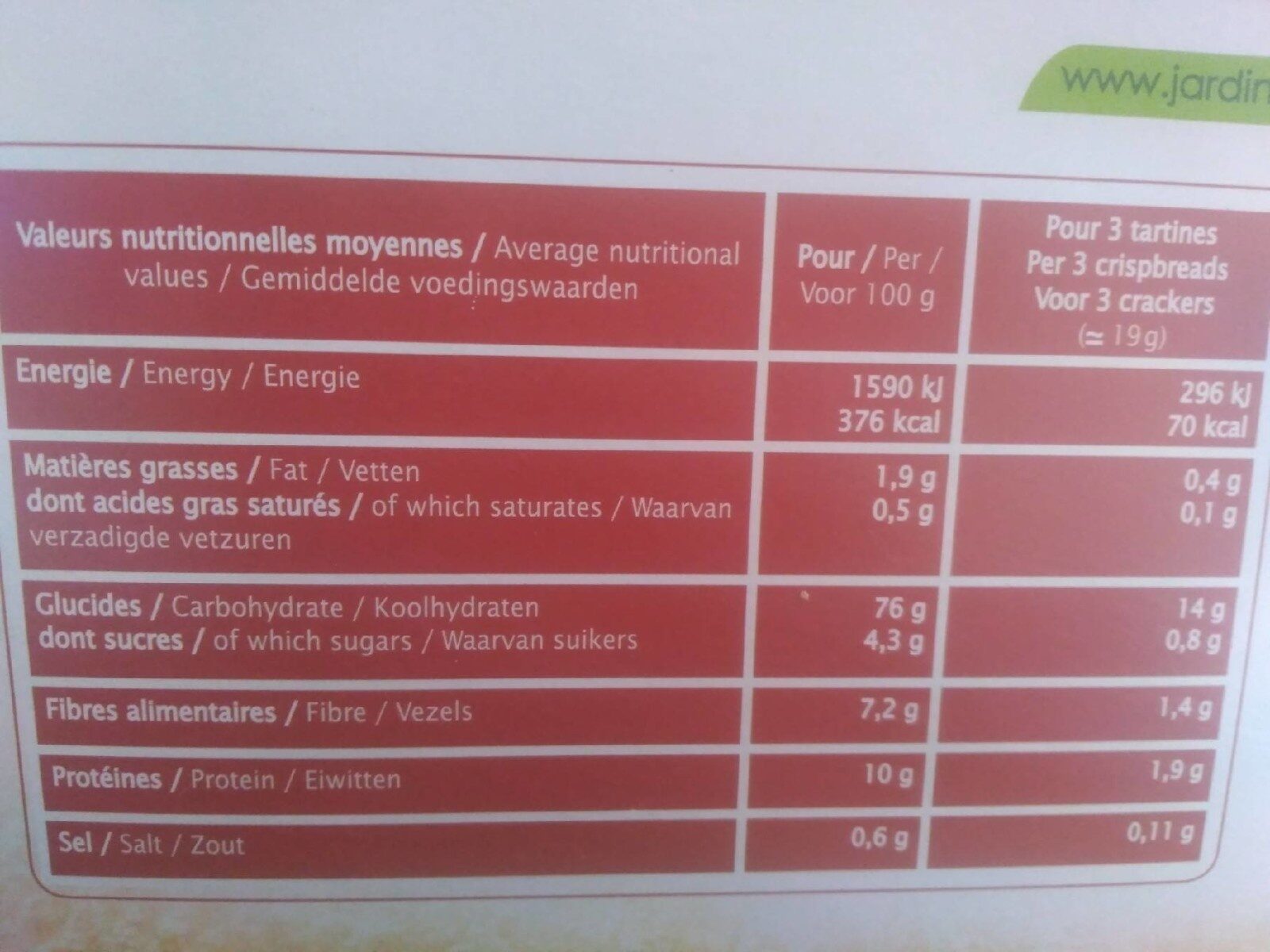 Allergens