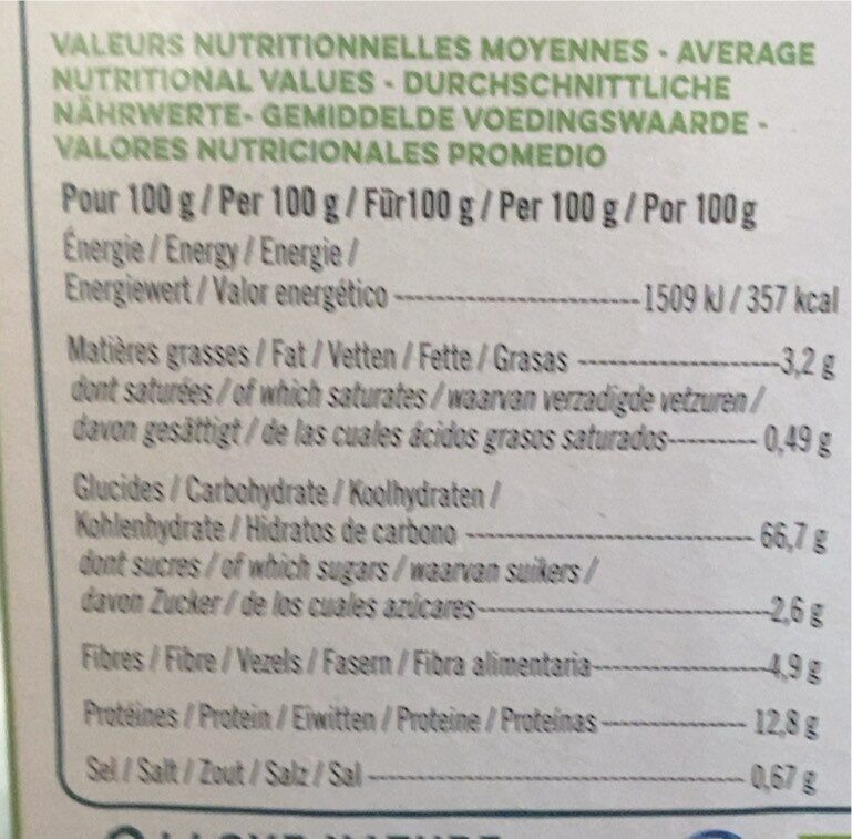 Allergens