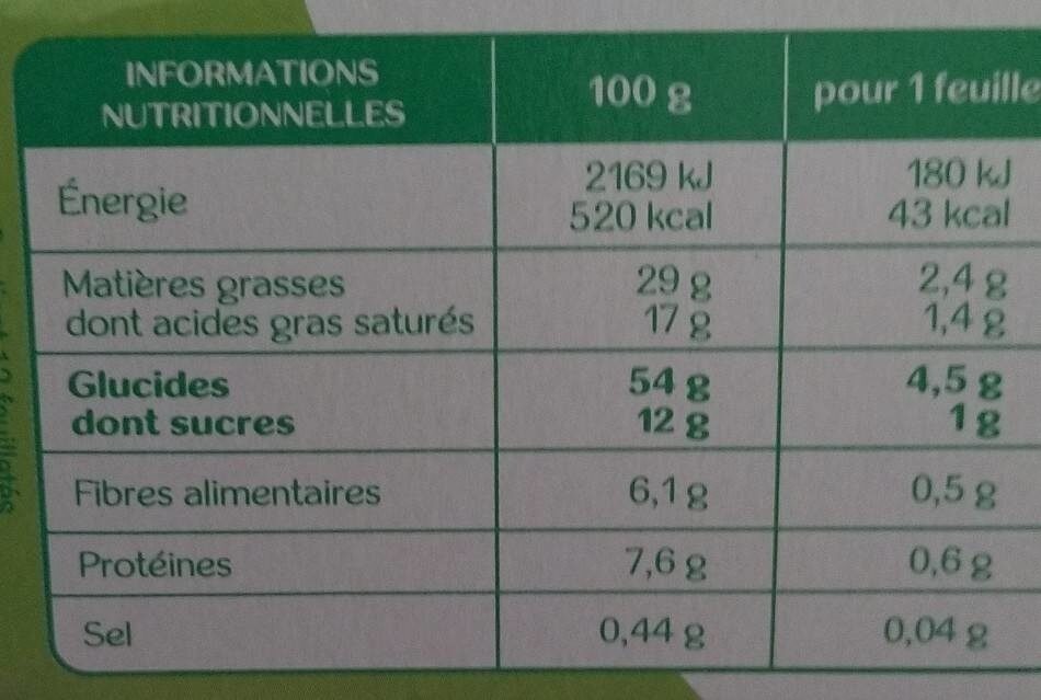 Allergens