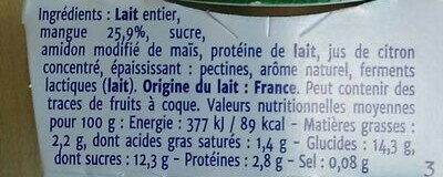 Additives