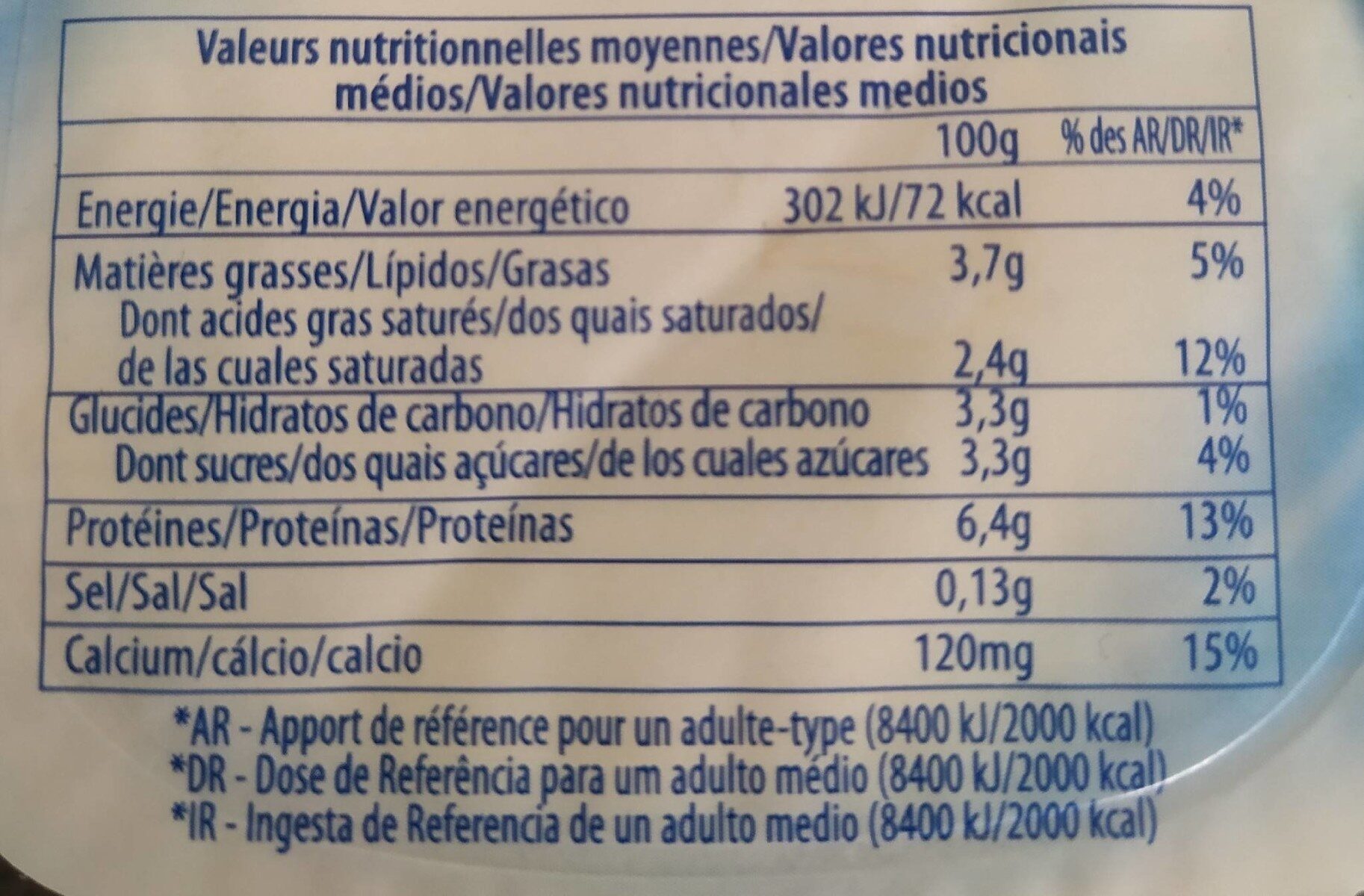 Allergens