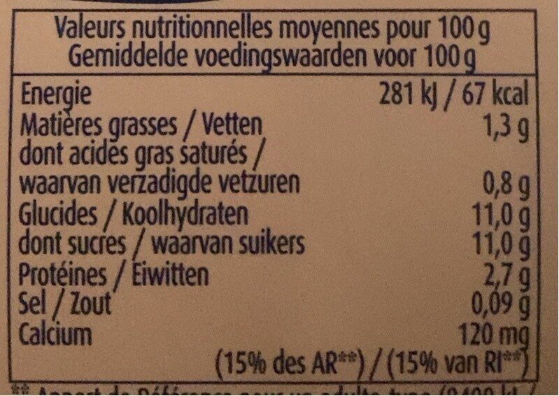Allergens