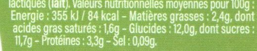 Allergens