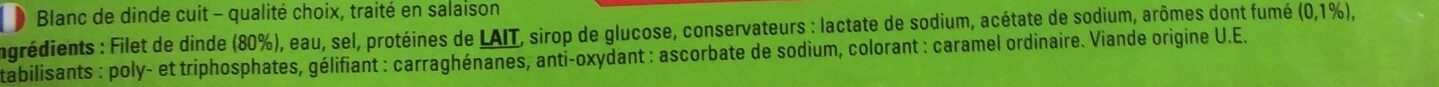 Additives