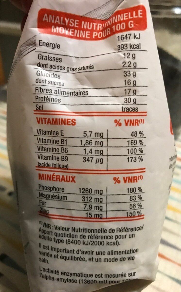 Allergens