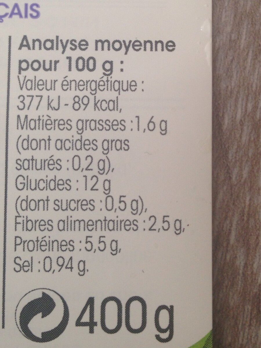 Allergens
