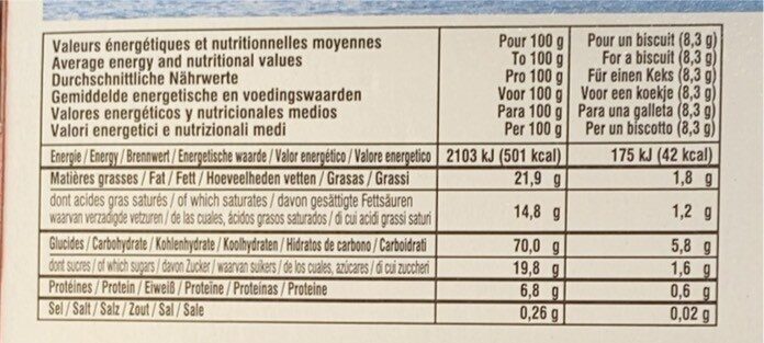 Allergens