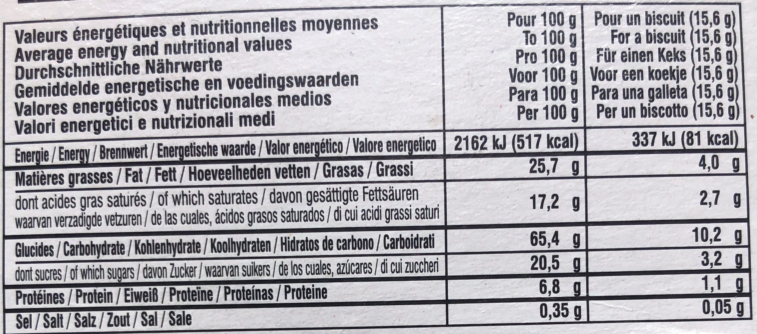Allergens