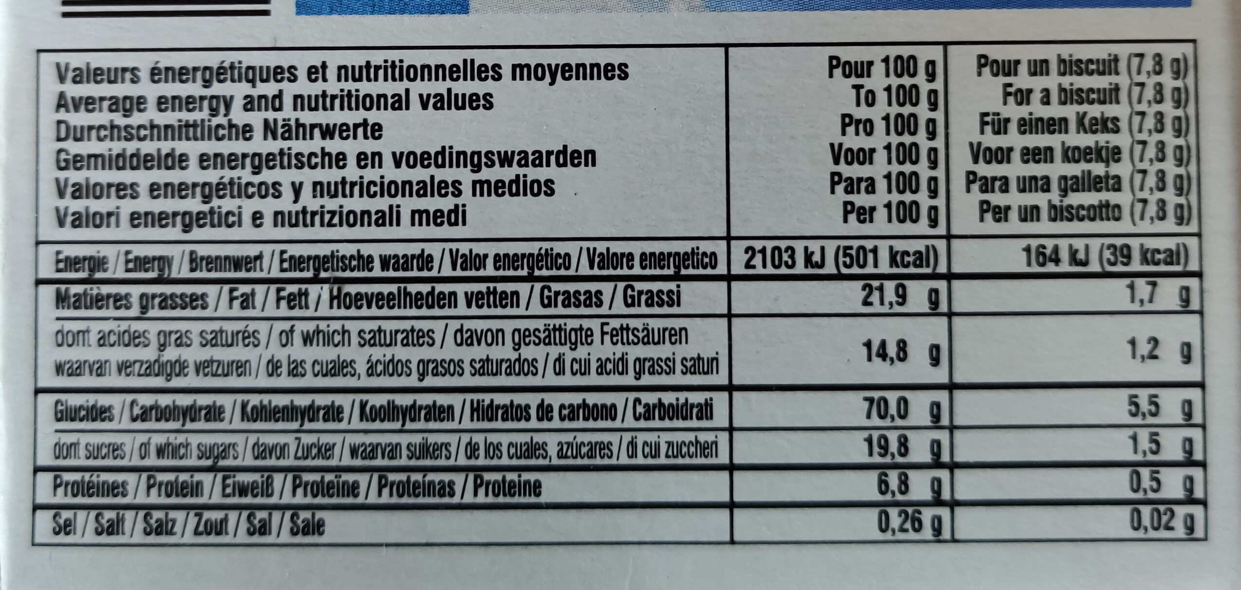 Allergens