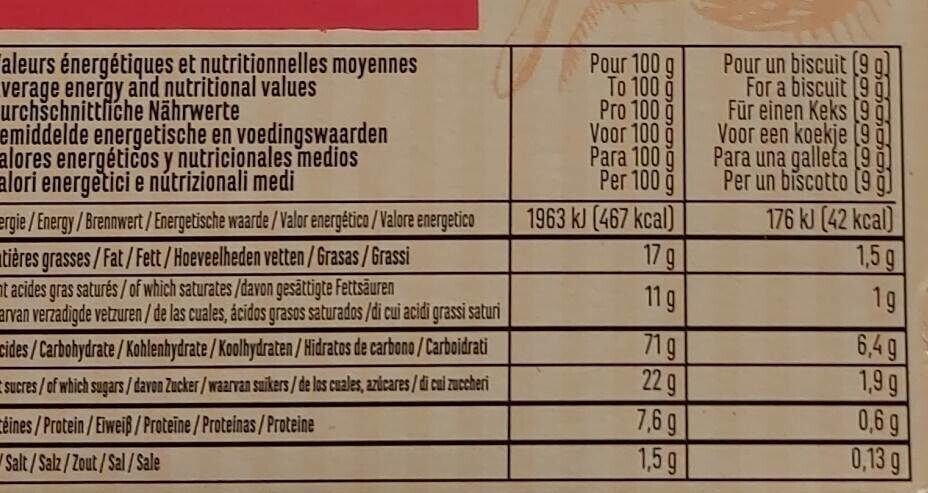 Allergens
