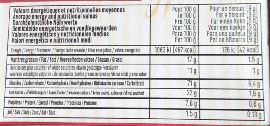 Allergens