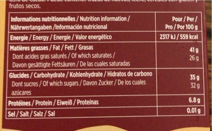 Allergens