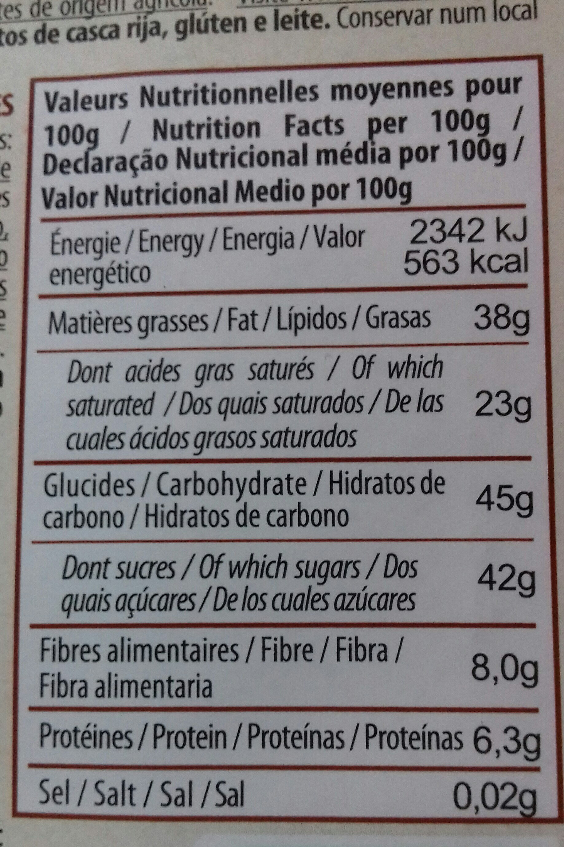 Allergens