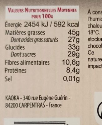 Allergens