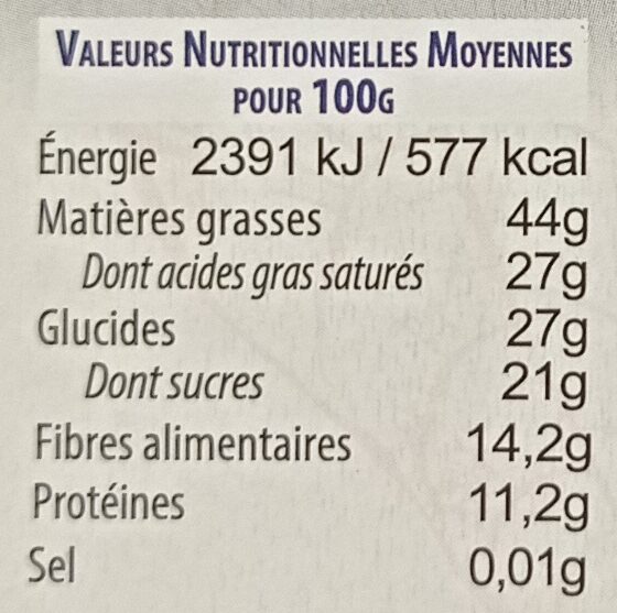 Allergens