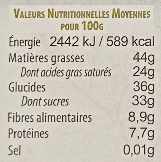 Allergens