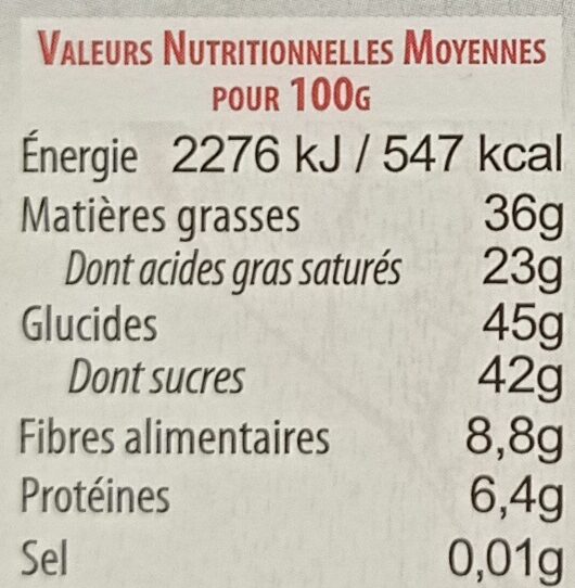 Allergens
