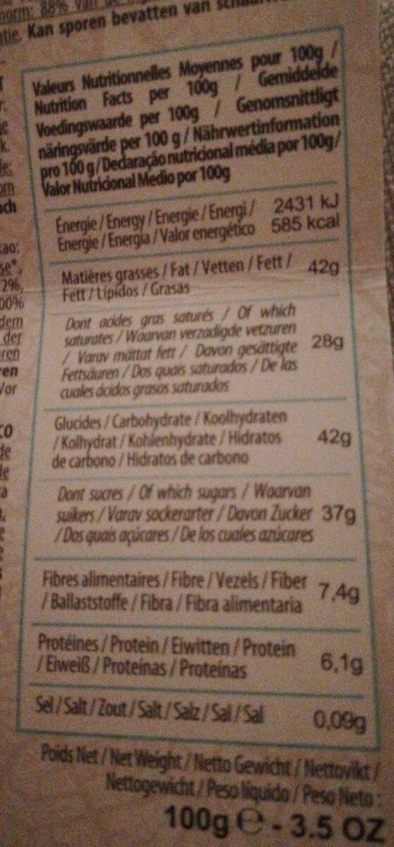 Allergens