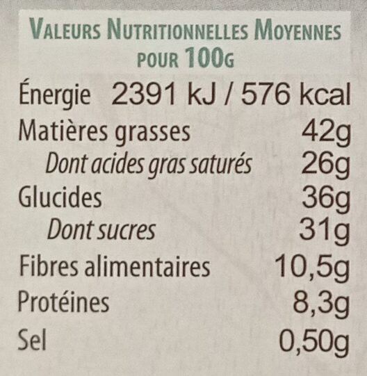 Allergens