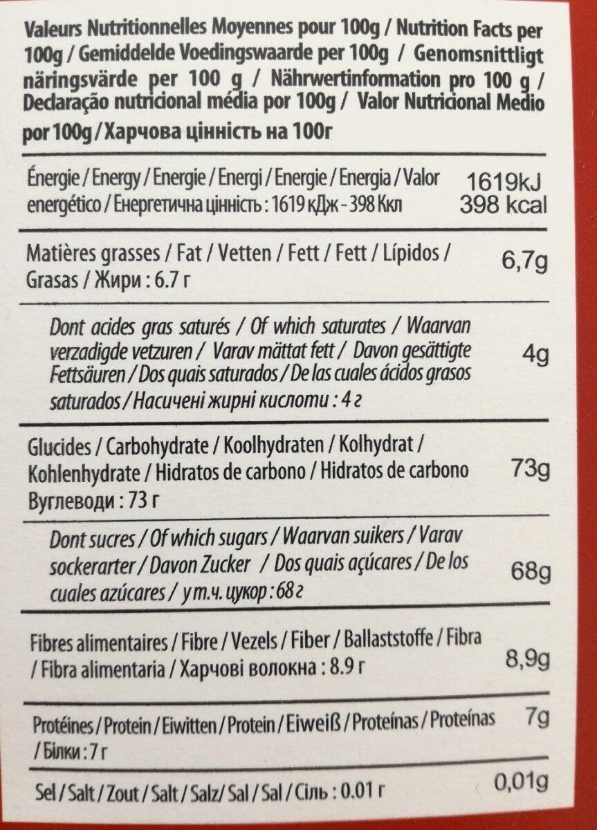 Allergens