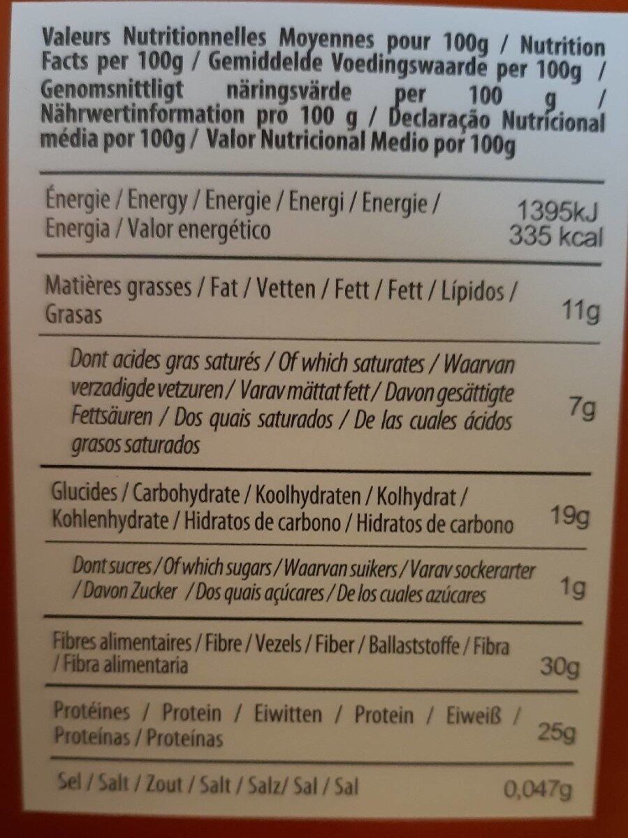Allergens