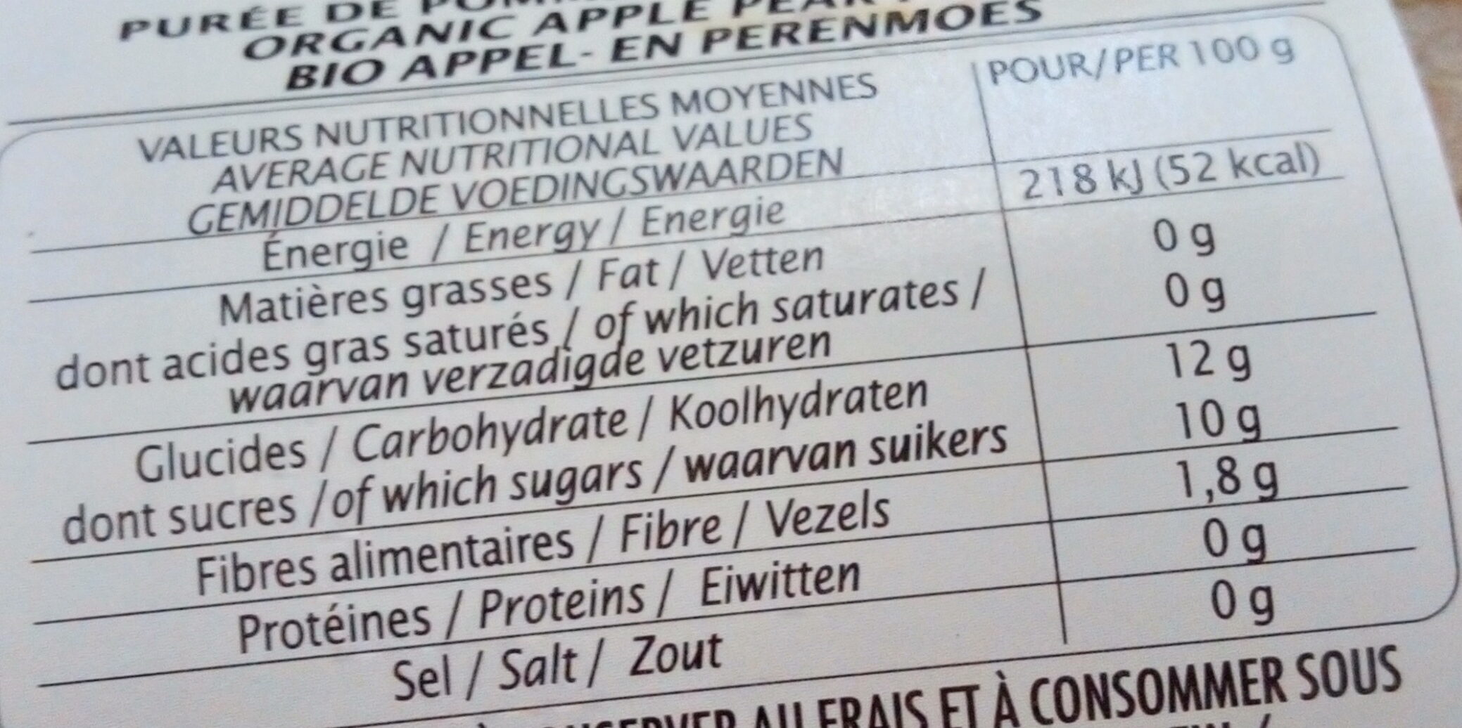 Allergens