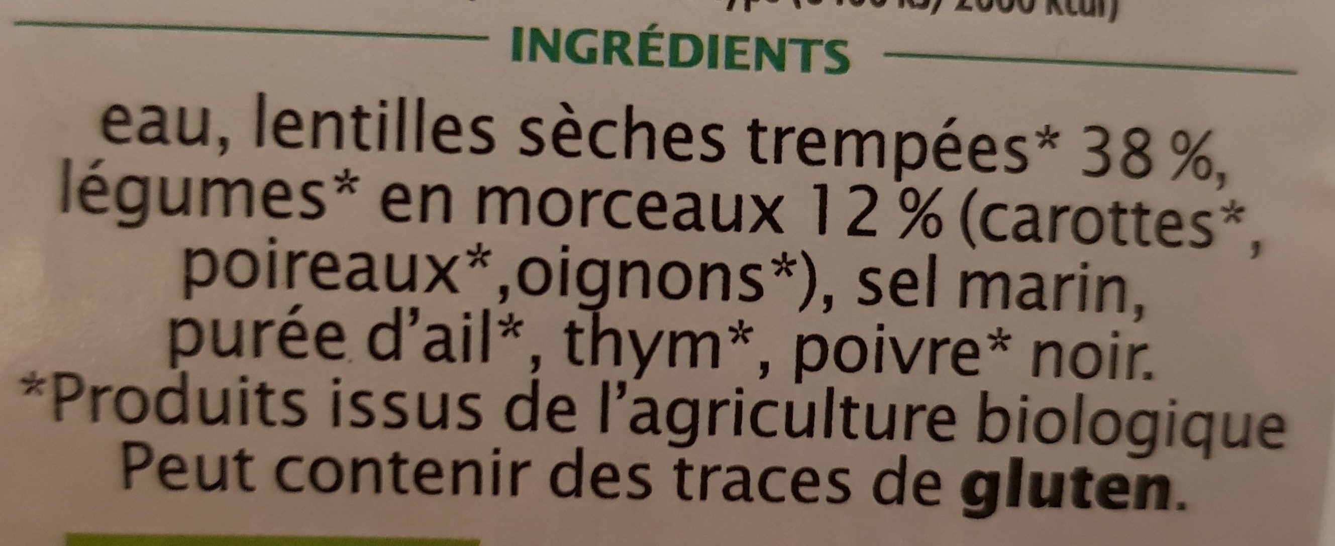 Additives