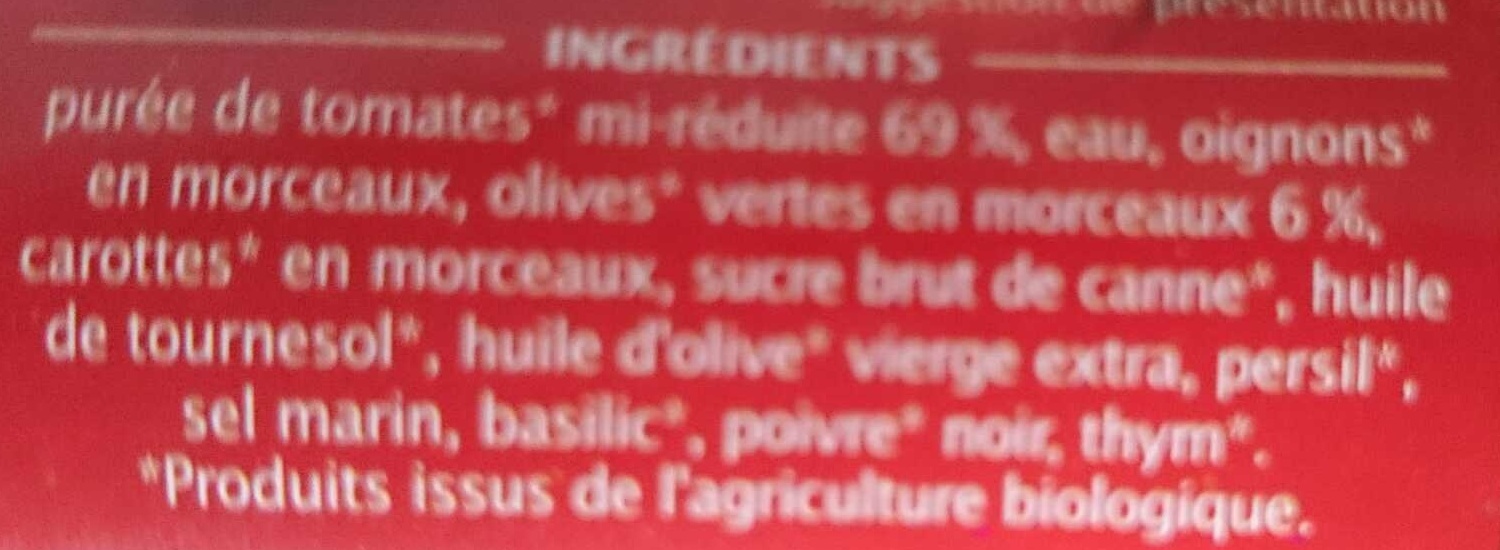 Additives