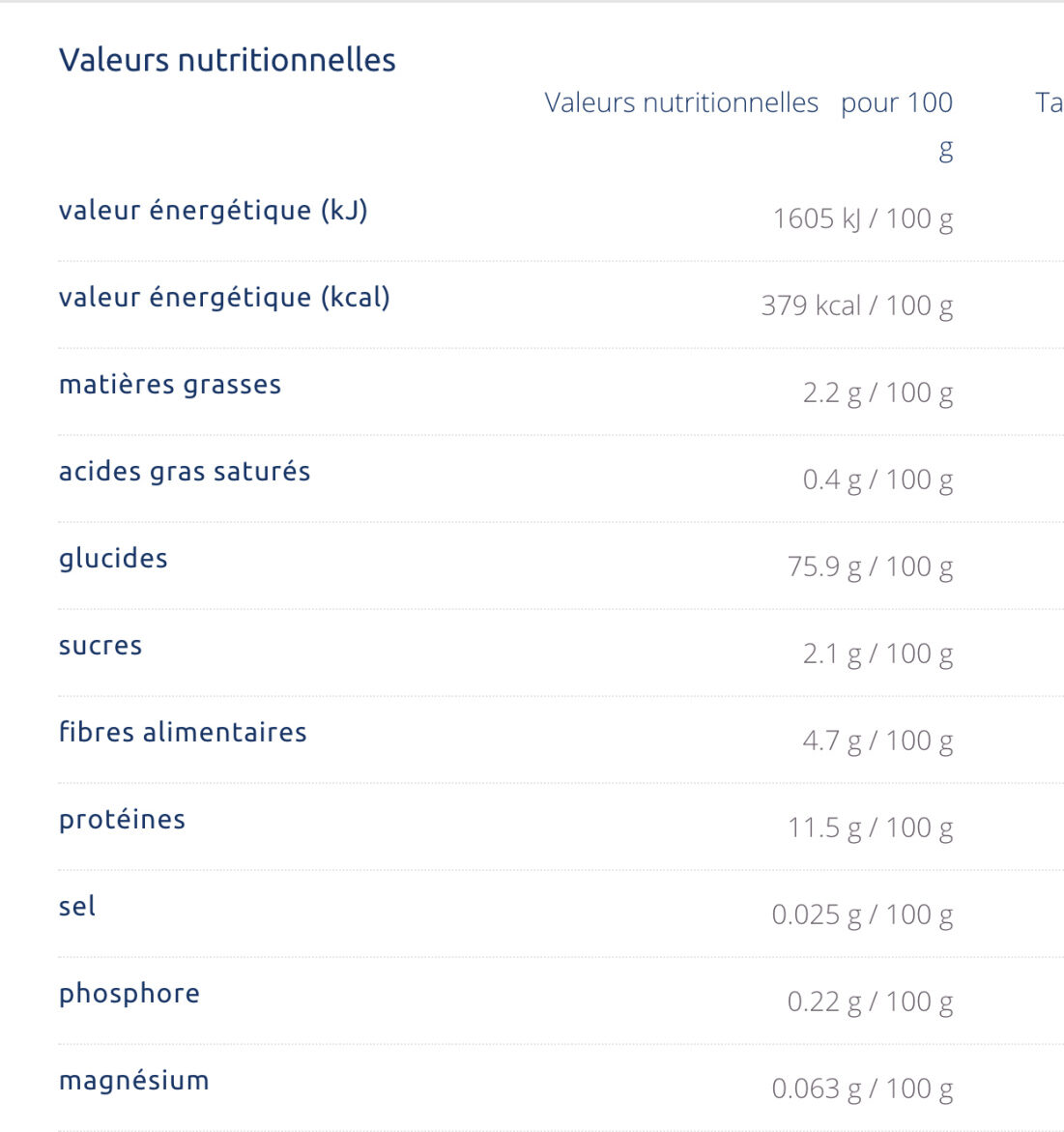 Allergens