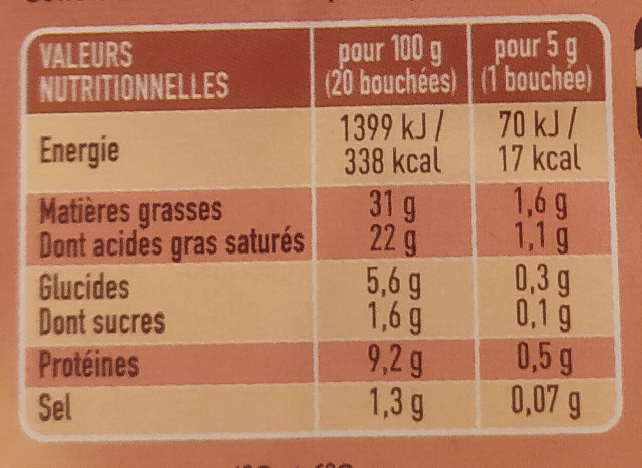 Allergens