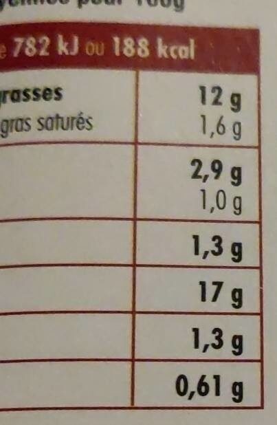 Allergens