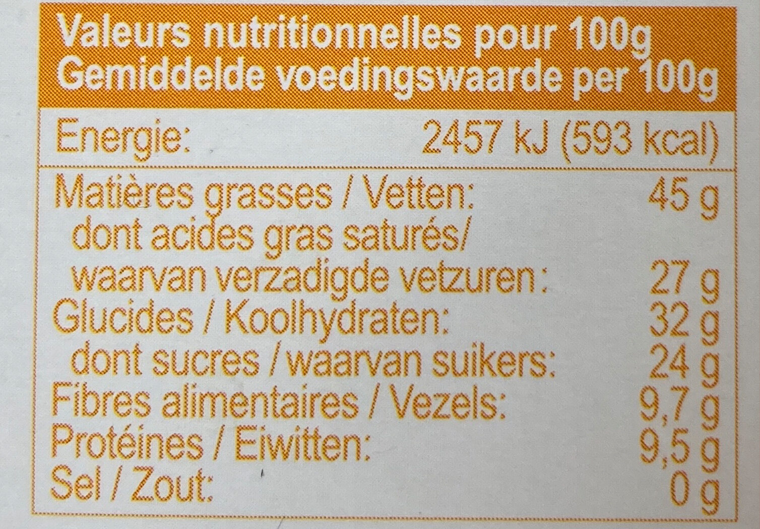 Allergens