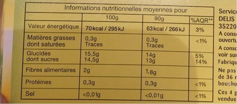 Allergens