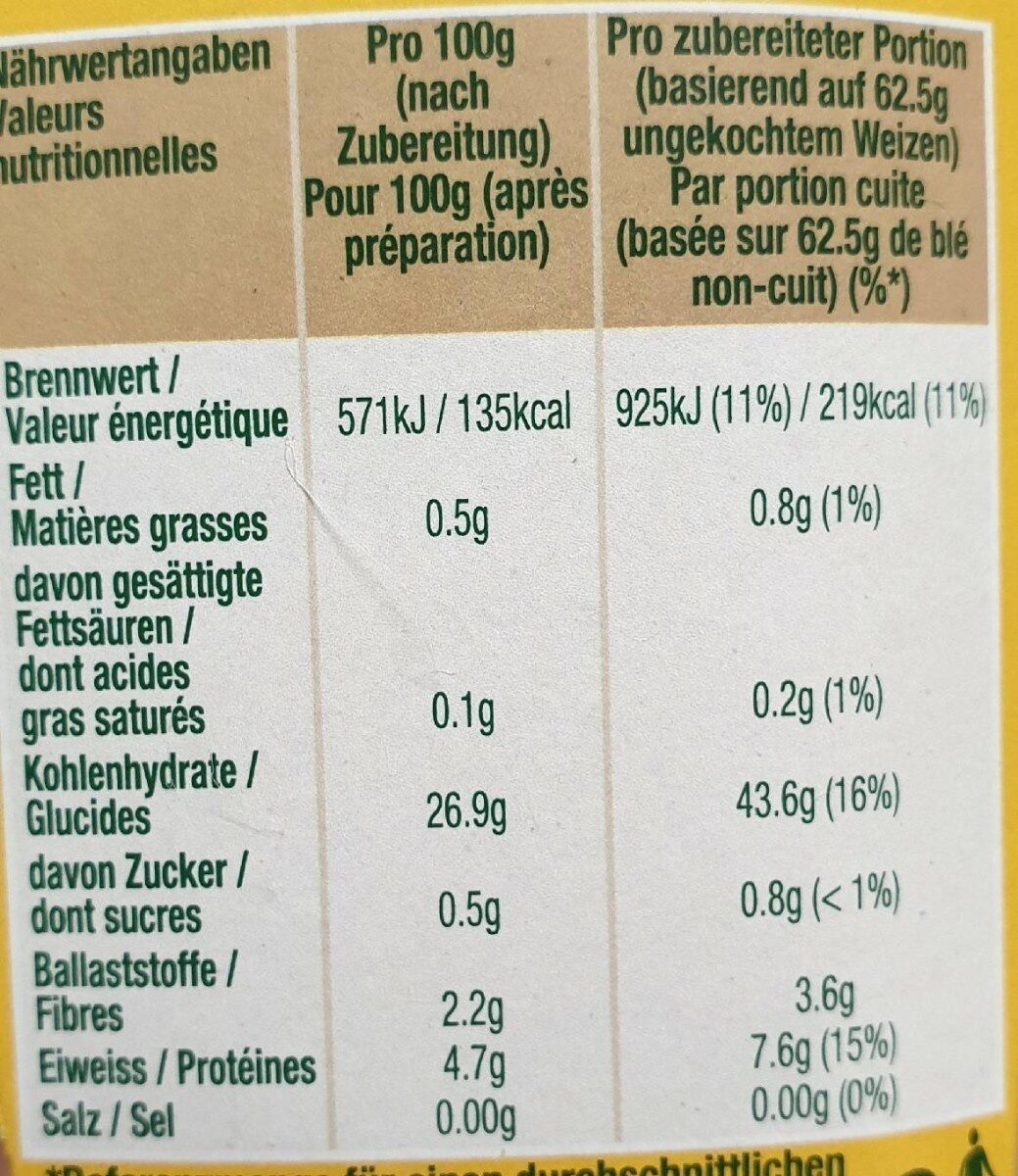 Allergens