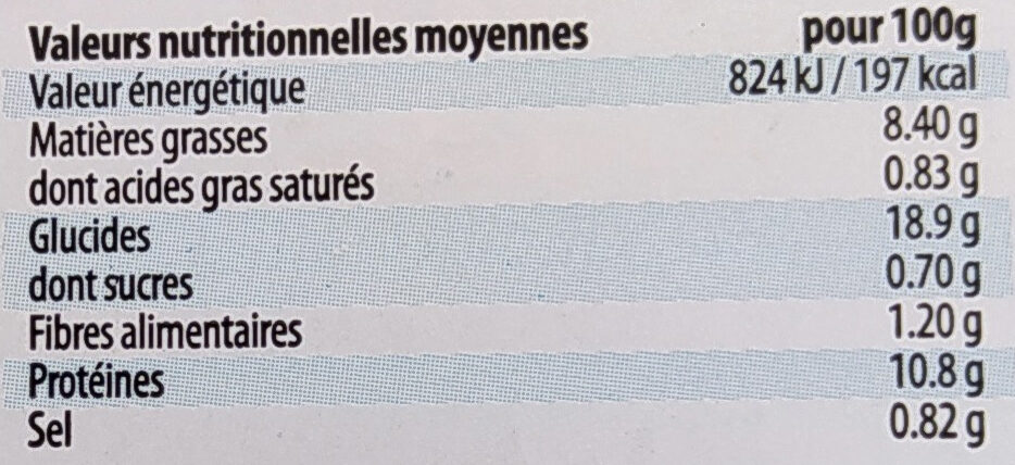 Allergens