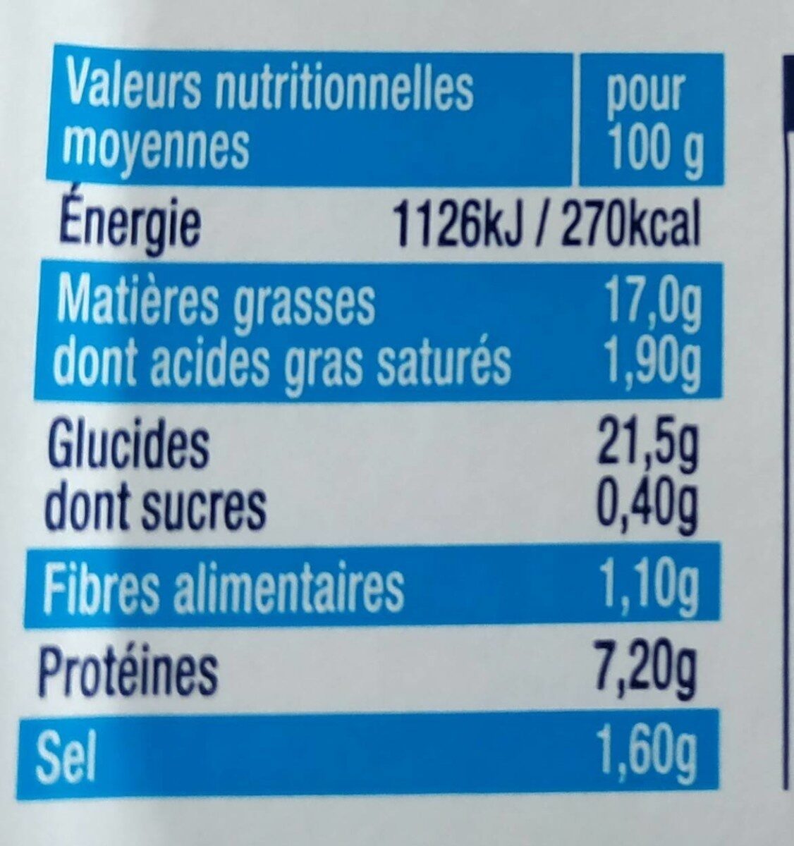 Allergens