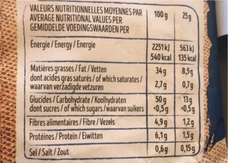 Allergens