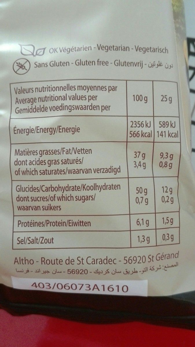 Additives