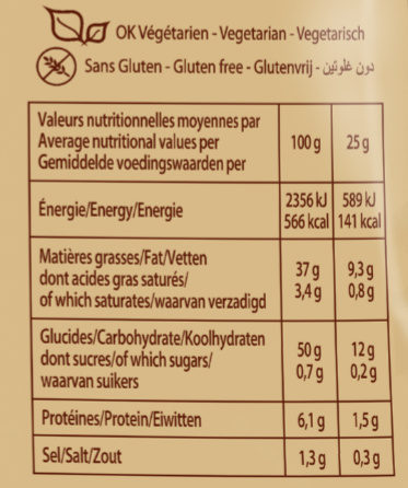 Allergens