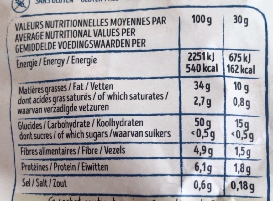 Allergens