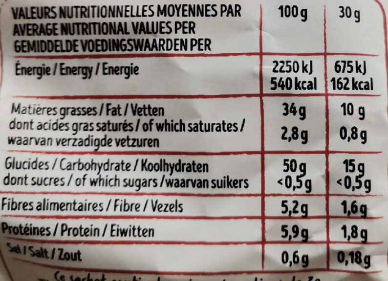 Allergens